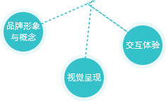 广东app开发公司